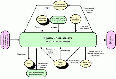 Оценка защищенности информационных ресурсов и управление защитой информации