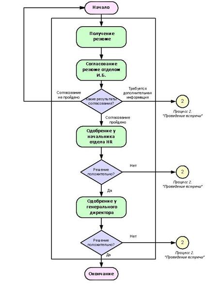 Оценка защищенности информационных ресурсов и управление защитой информации