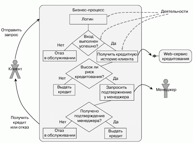 Оценка защищенности информационных ресурсов и управление защитой информации