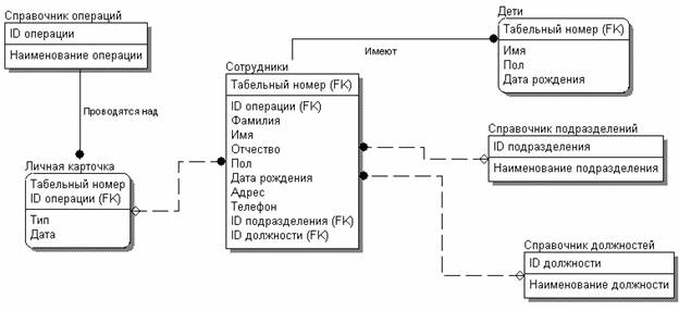 Оценка защищенности информационных ресурсов и управление защитой информации