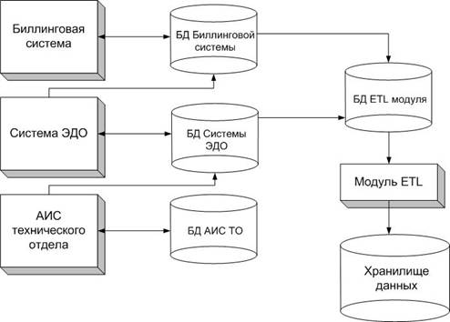 Оценка защищенности информационных ресурсов и управление защитой информации