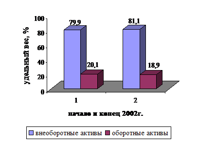 Какова методика анализа дебиторской задолженности?