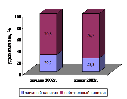 Какова методика анализа дебиторской задолженности?
