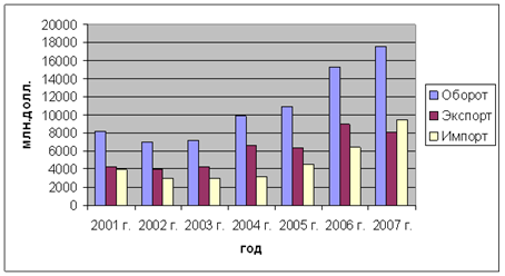 http://www.economy-esr.ru/S_USA.files/image002.gif