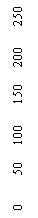: 0       50    100     150    200     250     
