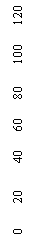 : 0      20       40      60      80       100      120