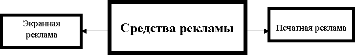 Реклама