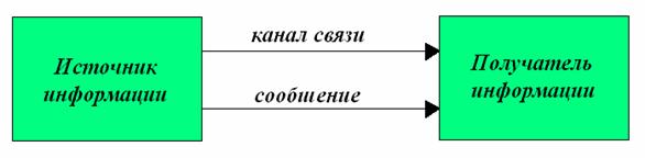 ТВ и эволюция нетерпимости