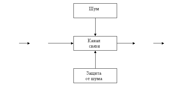 ТВ и эволюция нетерпимости