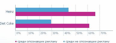 ТВ и эволюция нетерпимости