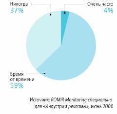 ТВ и эволюция нетерпимости