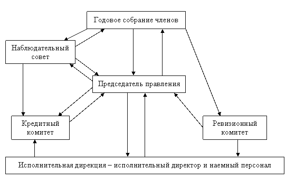 ТВ и эволюция нетерпимости